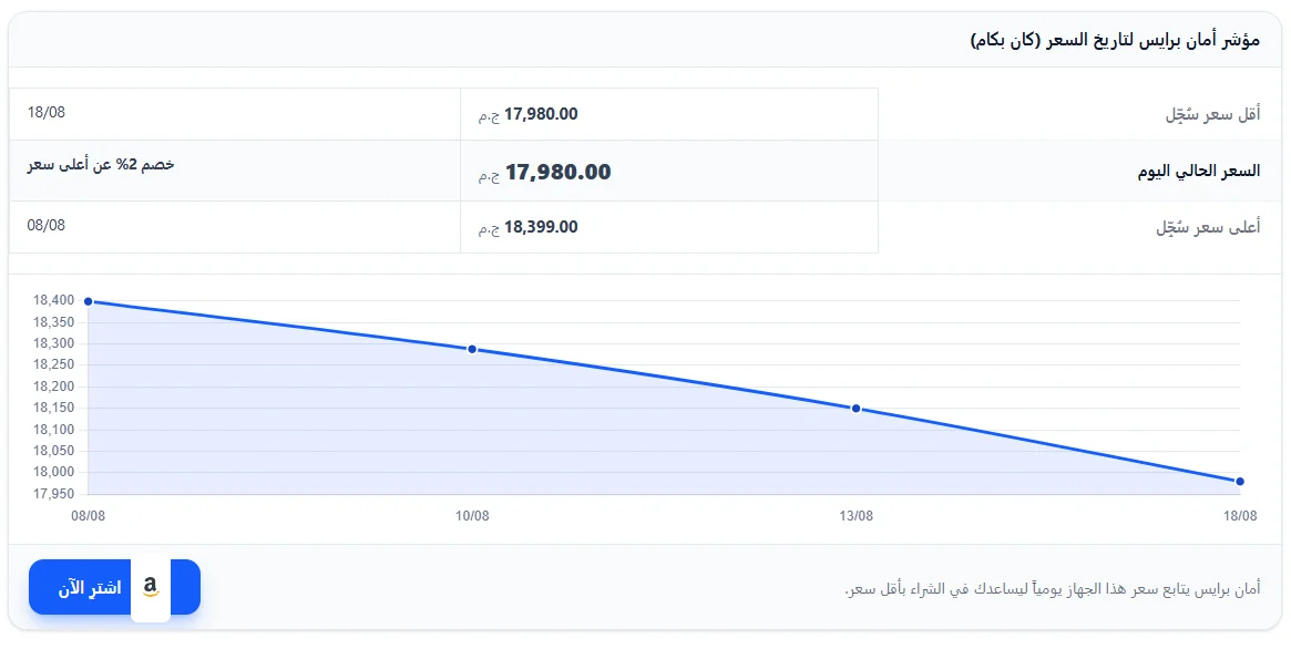 ازاي تعرف الخصم الحقيقي من الوهمي في الجمعة البيضاء 2026؟ (دليل كشف العروض وتتبع الأسعار بمصر)